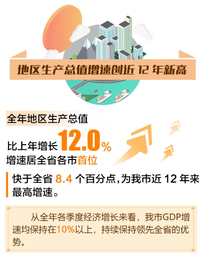 2020舟山gdp_舟山gdp树状图(3)