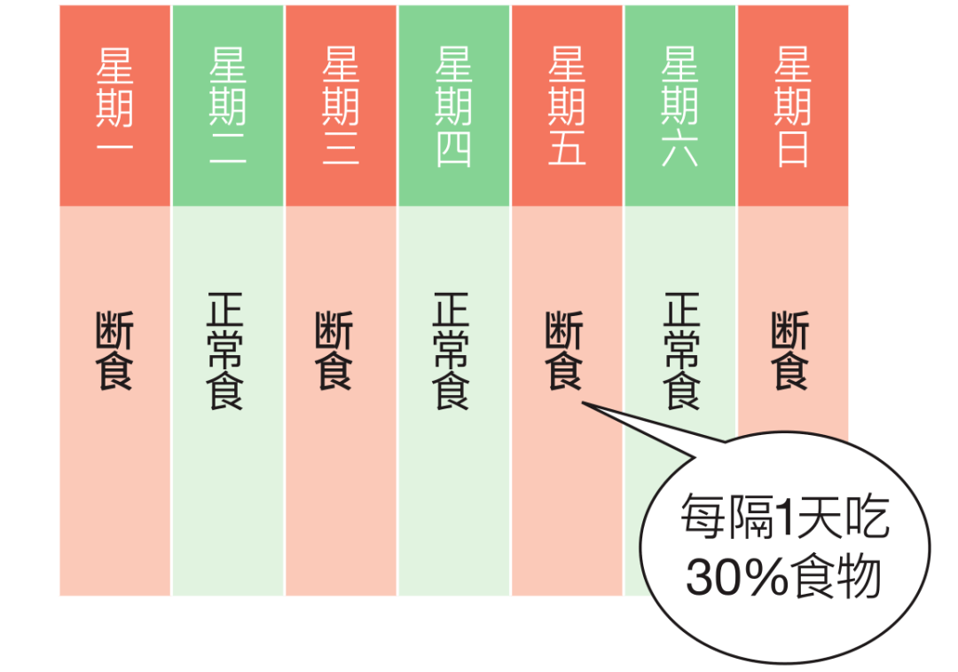 適合可以自己控制食量的人.