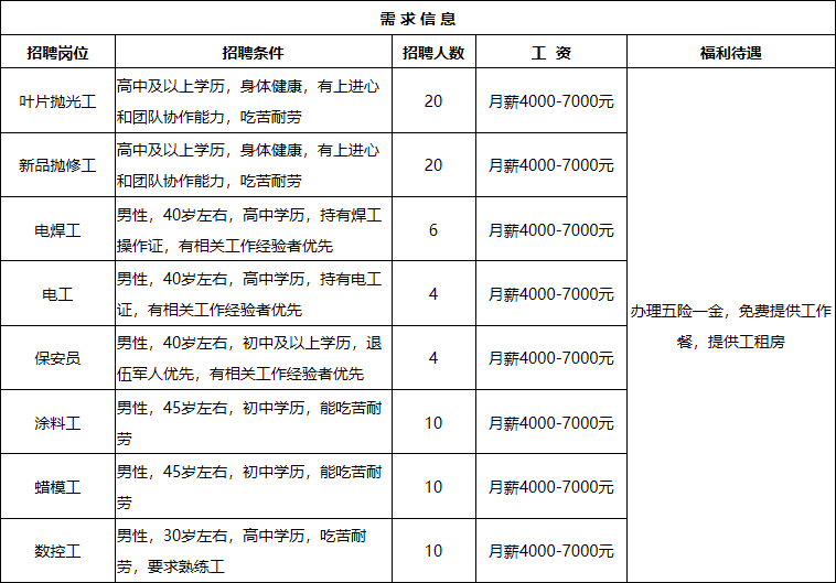 霍山人口有多少_霍山县志 人口 第二节 人口状况(2)