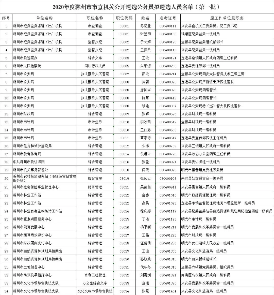 滁州市人口2020总人数是多少_滁州市地图(2)