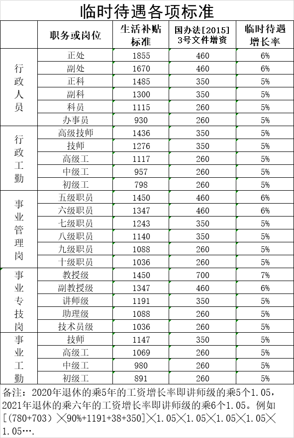 禹州市2020年人口增量_禹州市人口热力图(3)