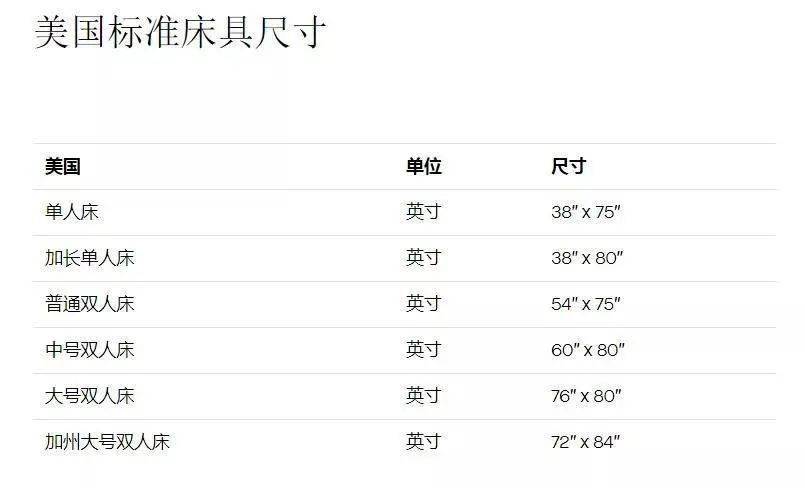 我来给大家分享三张国外标准床的尺寸跟中国的床还是有所区别