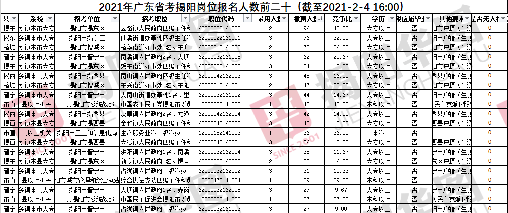 廉江市人口数_廉江市樱花公园图片(2)