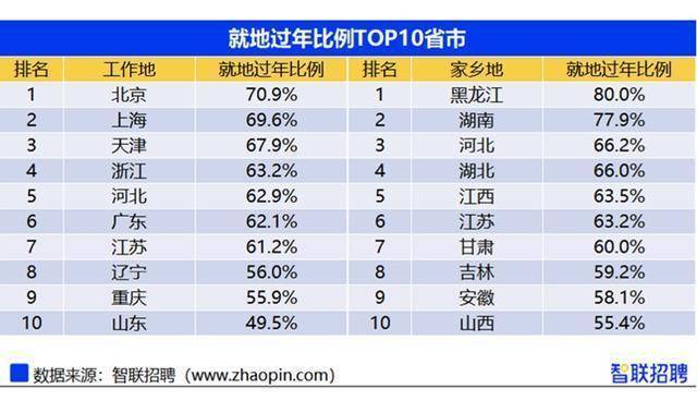 北京天津加河北gdp等于多少_天津GDP 挤水分(2)