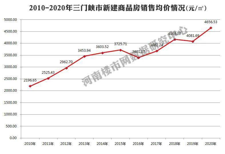 河南三门峡2020gdp_河南三门峡的2019年上半年GDP出炉,省内可排名第几