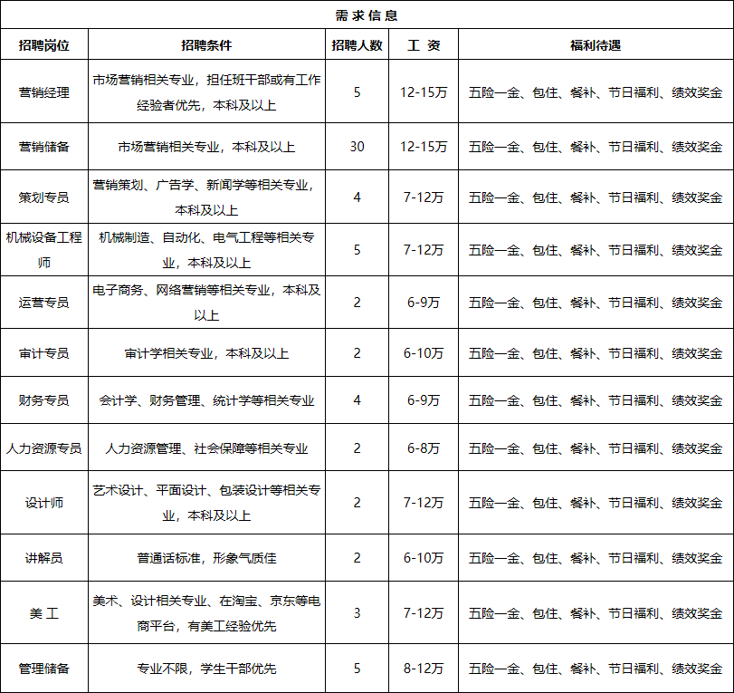 霍山人口有多少_霍山县志 人口 第二节 人口状况(2)