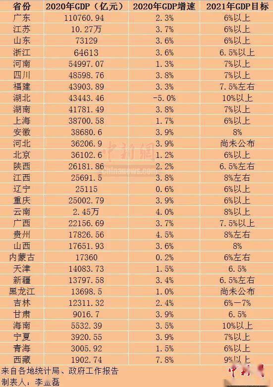 2021福建gdp增长目标_如何看待今年GDP目标区间 明明 经济增速或继续下探(2)