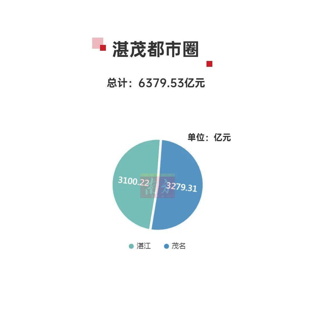 汕头潮南区2020年GDP_广东省21市的2016年GDP排名出炉啦