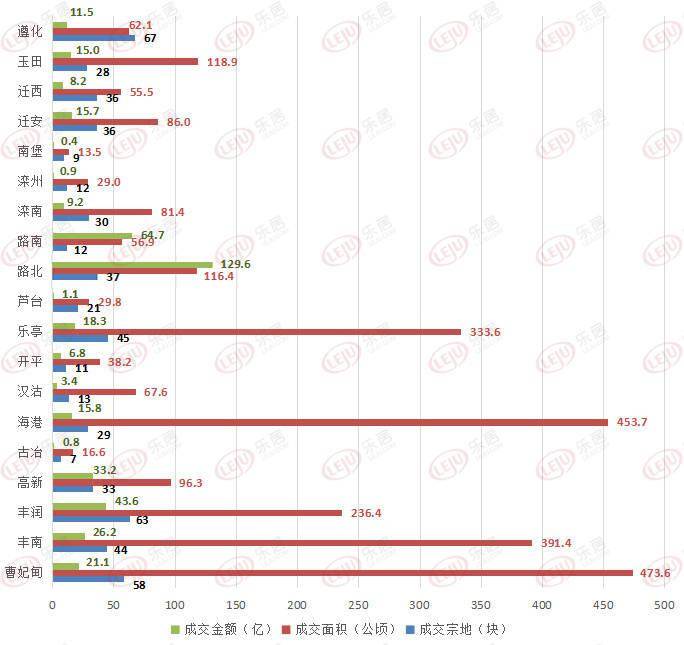 2020年土地拍卖GDP_中国gdp2020年(2)