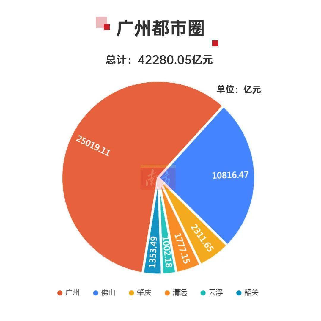 广东韶关2020年GDP_广东韶关实验中学图片(3)