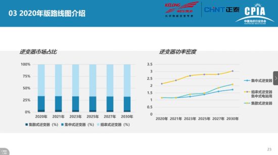 人均产出率_世界人均gdp排名