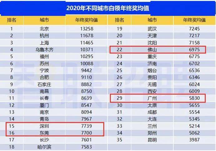 广深佛莞gdp排名_广东GDP数据 广东2016年GDP突破8万亿元大关 广深佛莞增百亿(2)