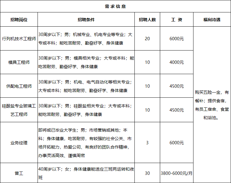 霍山人口有多少_霍山县志 人口 第二节 人口状况(3)