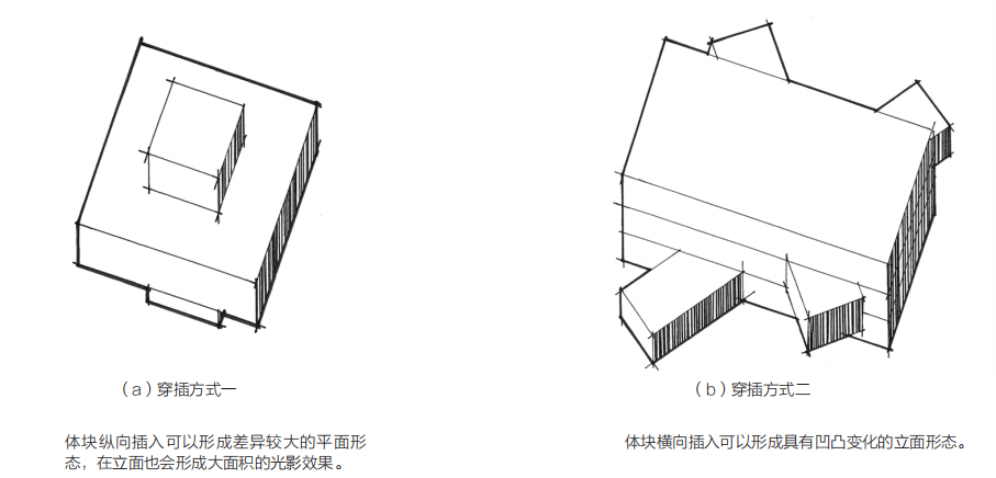 设计策略多形体建筑操作手法体块的穿插咬合分裂及元素置入