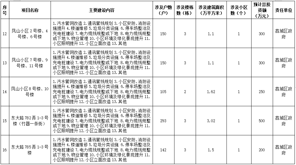 莆田人口2021_2021莆田质检排名