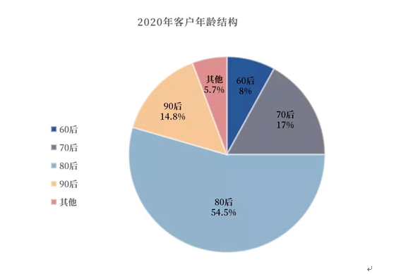 贫困人口减少最多是哪年_我是谁我在哪图片(3)