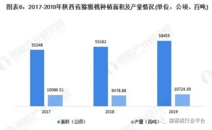 世界水果产量排名_世界各国粮食产量排名