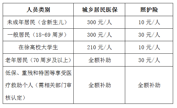 2021年睢宁人口_睢宁李集2020年规划图