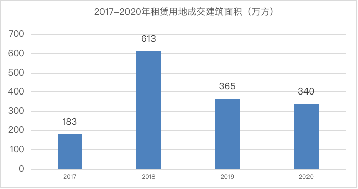 半岛体育官网正式宣告 《2020韶华夏住宅租借企业范围排行榜(图1)