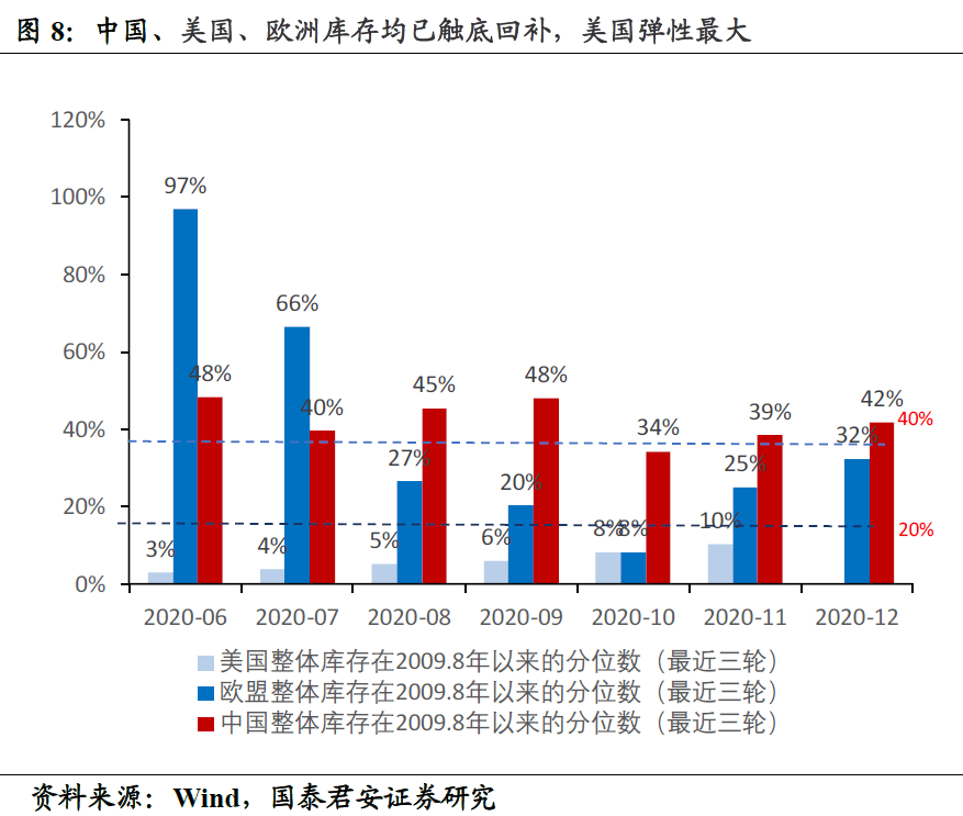 中美欧经济总量_中美gdp总量对比2020(3)