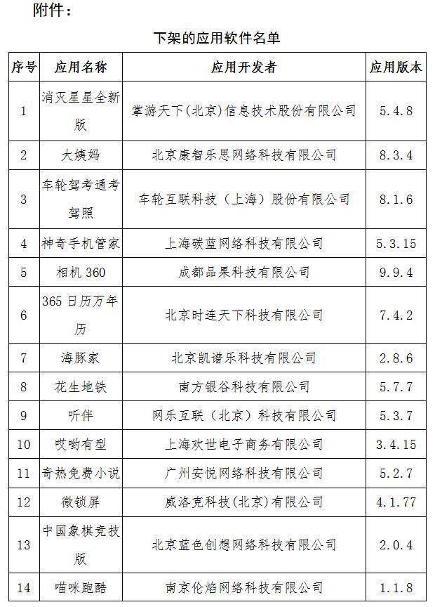 名单|工信部：截至目前，尚有37款APP未按照工业和信息化部要求完成整改