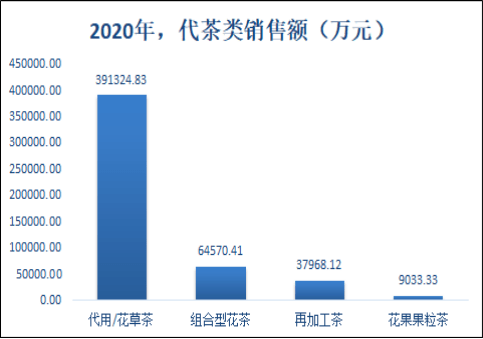 2020年中国电商平台_2020年我国茶叶电商成交额突破280亿元!