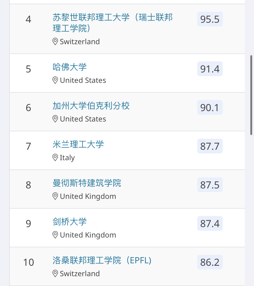 qs会计排名_初级会计证书图片(3)