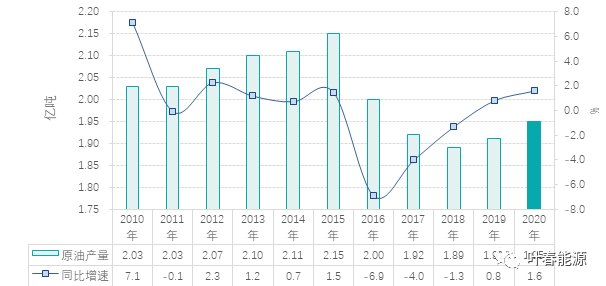 2021年天津政府报告GDP