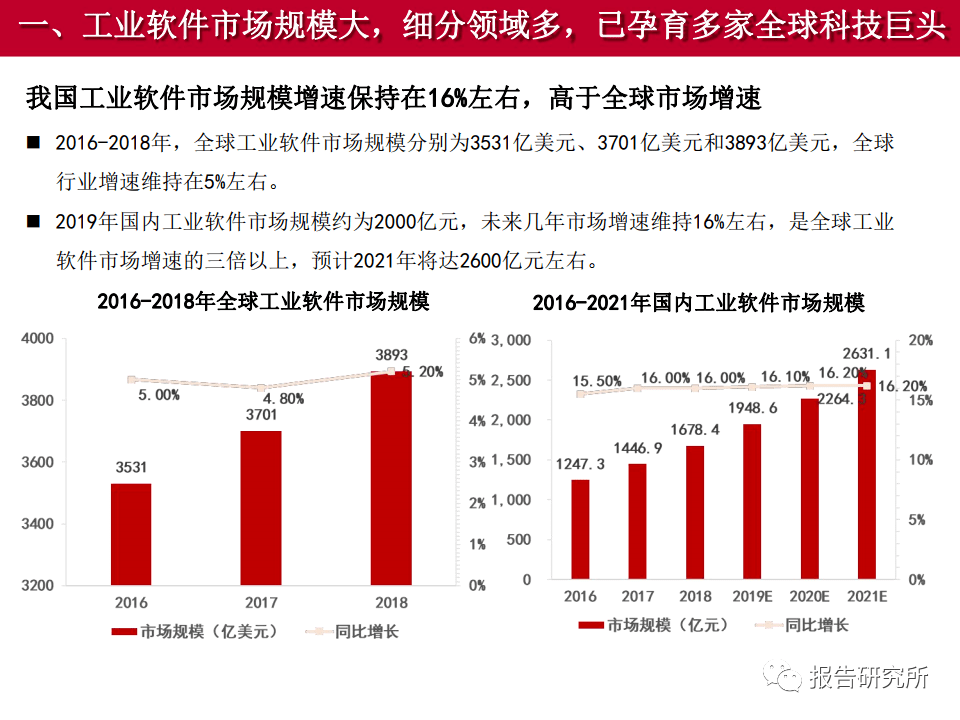 2020内蒙古工业单位gdp能耗_2016年度海南政府工作报告解读(3)