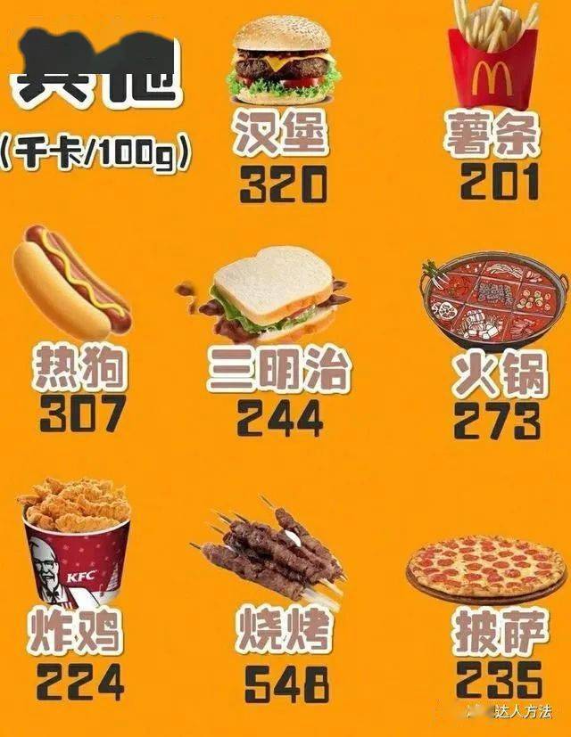 吃了很容易变胖的高热量食物有哪些?