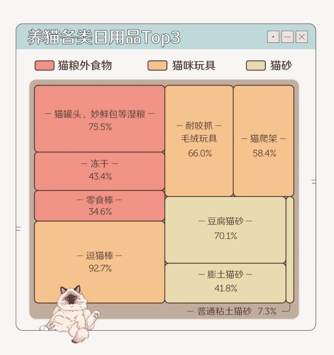 城镇养猫人口_人养猫过敏出红疹图