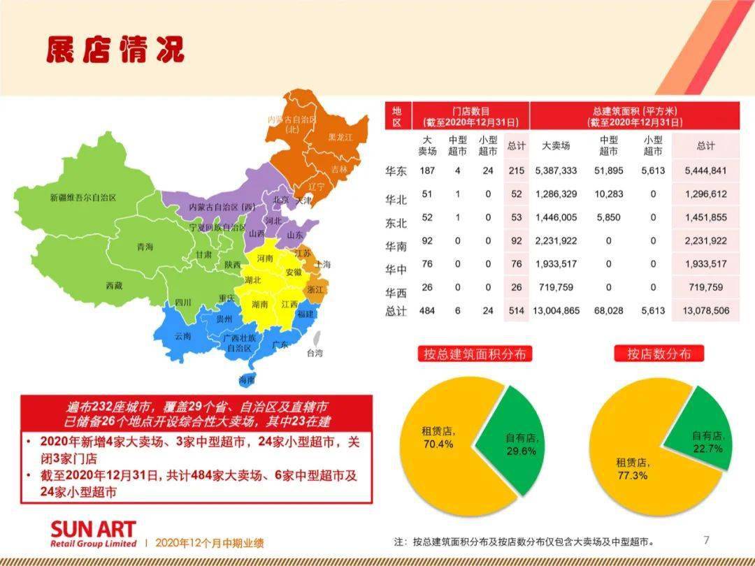 大润发2020年业绩及2021计划出炉!