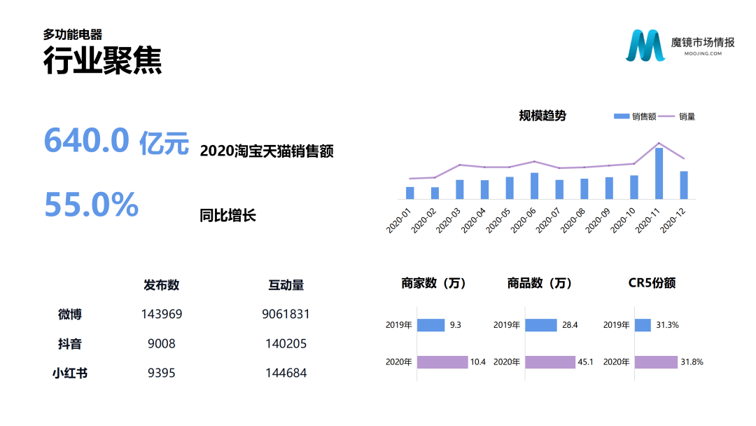 什么是情感价值分析 0359dbfbcca44312955771db0482fc06.png