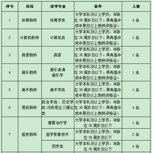 上饶市人口2021_2021年江西省考数据分析 上饶地区(2)