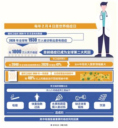 预测2040世界GDP_gdp排名世界