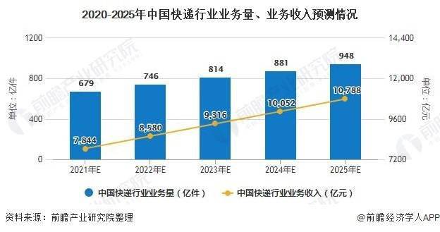 民营经济最大总量_最大的蜘蛛(3)