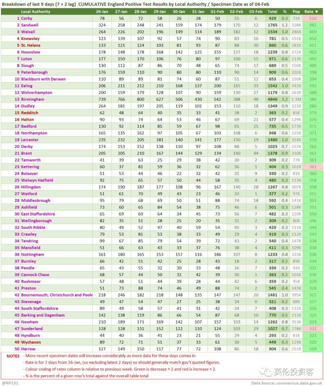 伦敦人口排名_伦敦商学院排名图片(3)