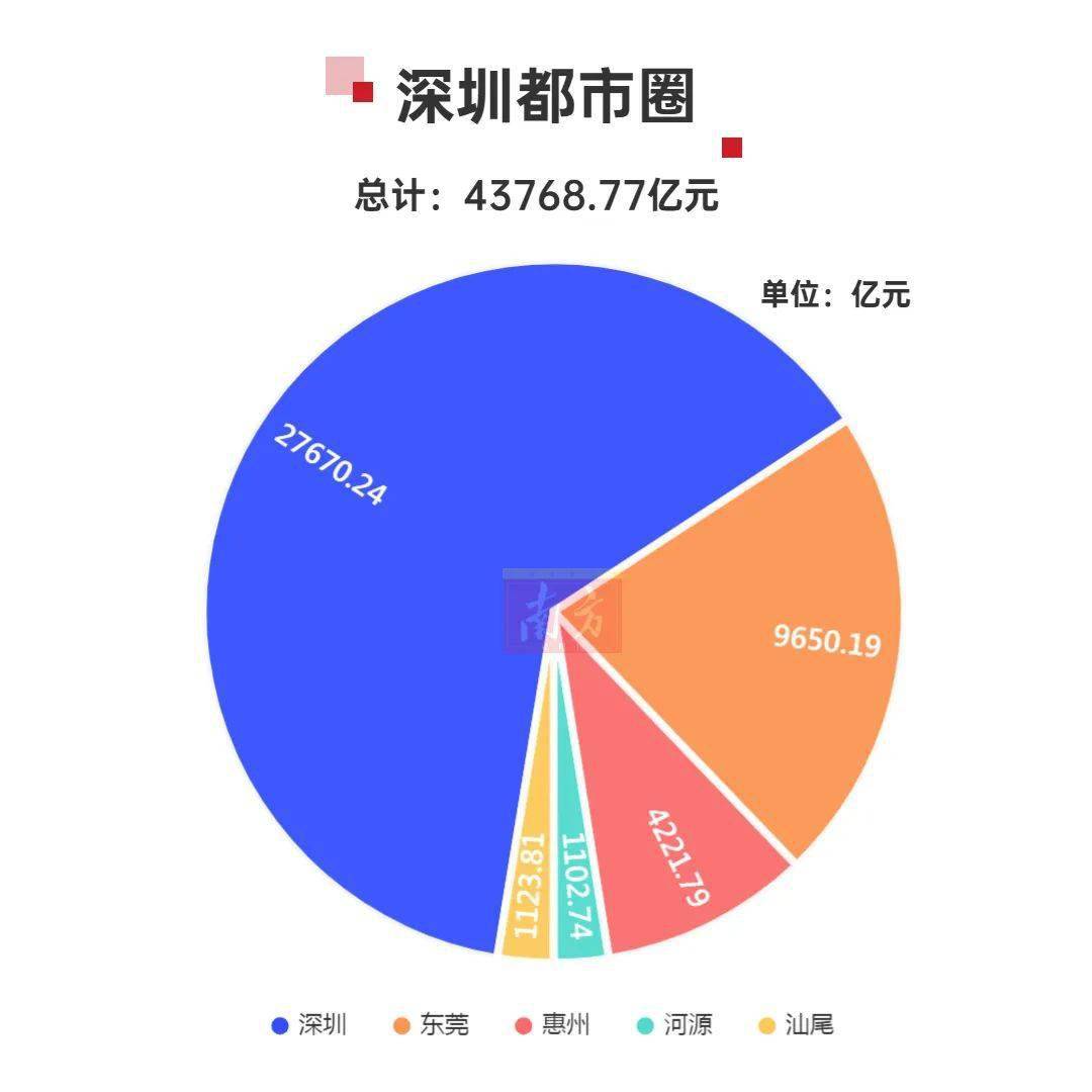 汕尾gdp超江门_社会 广东21地市上半年GDP全揭晓,摘得增速冠军的是汕尾(2)