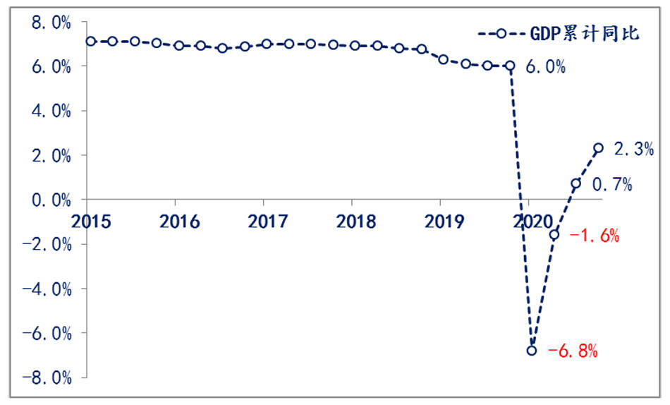 gdp累加_累加算法程序框图