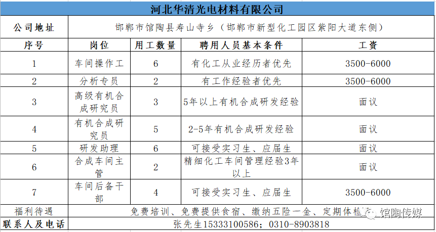 馆陶招聘_构筑 人才湖