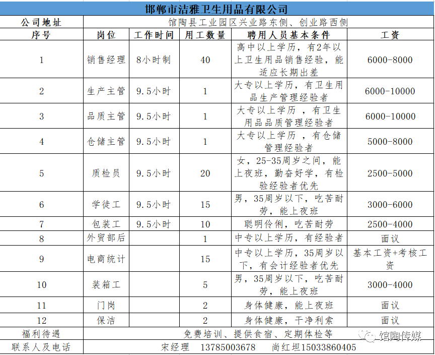 馆陶招聘_构筑 人才湖