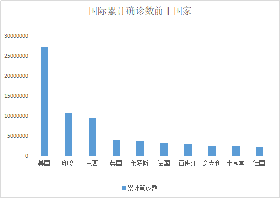 核酸检测贡献多少gdp_核酸检测图片