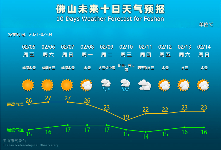 佛山2021年gdp(3)