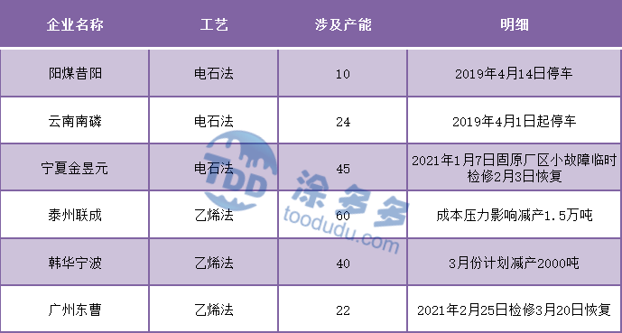 2021年唐山gdp_唐山限号2021年2月份(3)