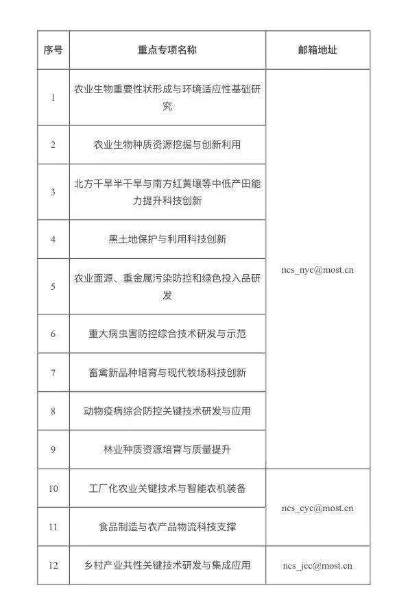 国家|“十四五”国家重点研发计划陆续公布，透露哪些信号？