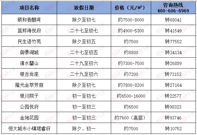 银川总人口_无标题(3)