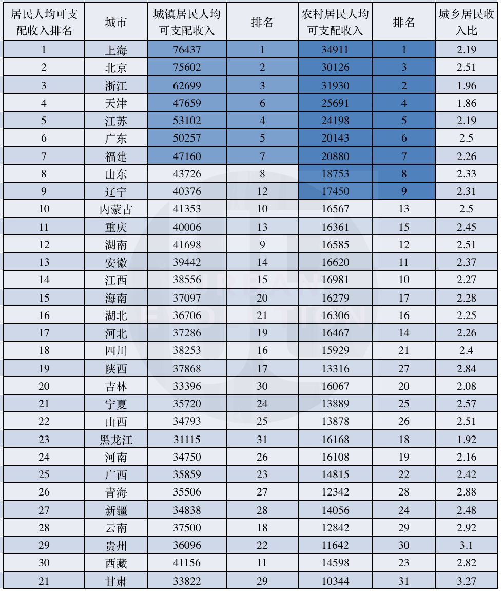 县级gdp是哪个部门统计学_统计学里的线图是啥(3)