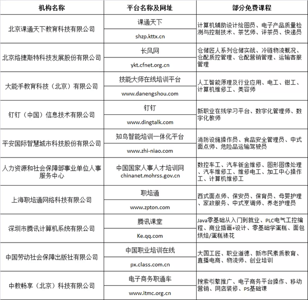 纳米体育上海推出十大线多门免费技能课“宅家”也能学(图1)