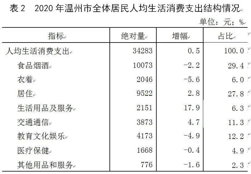 温州乐清2020年GDP_实时(3)