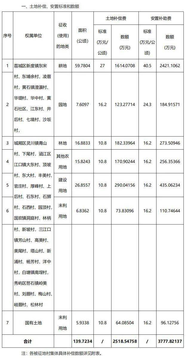 莆田多少人口_最新福建人口大数据,莆田到底多少人(2)